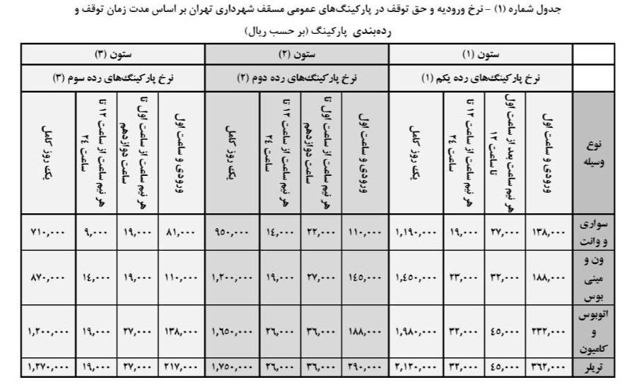 افزایش ۴۵ درصدی نرخ ورودی پارکینگهای شهرداری تهران