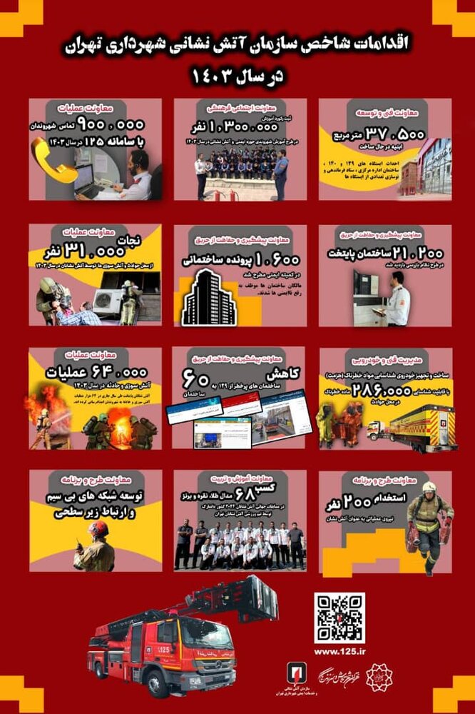 گوشهای از اقدامات سازمان آتشنشانی تهران در سال ۱۴۰۳