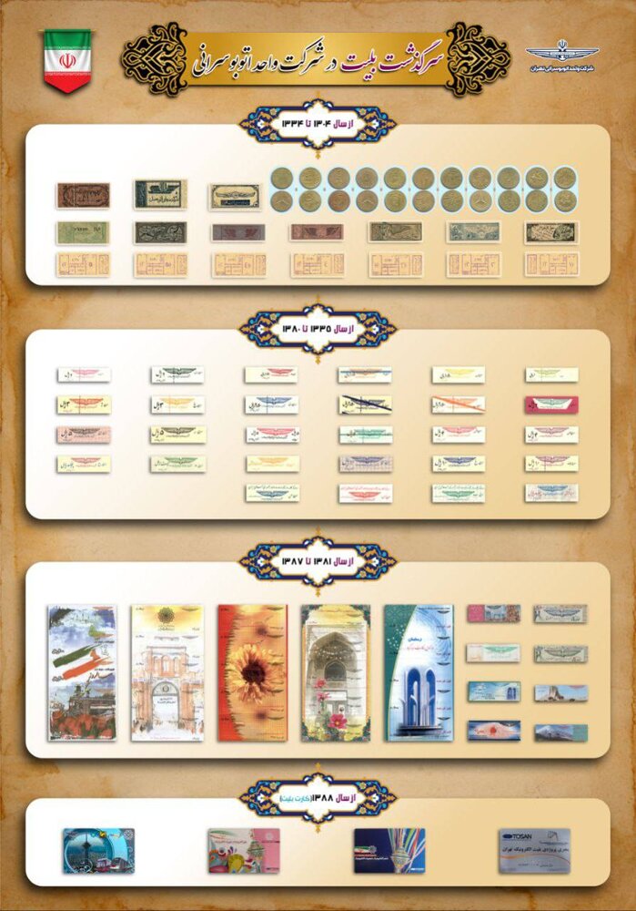 به بهانه ۶۹ سالگی شرکت واحد اتوبوسرانی تهران؛ از سکه تا کارت هوشمند