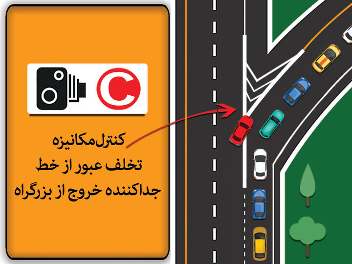 تجهیز ۲۰ نقطه از شهر تهران به سیستم ثبت تخلفات جناغی تا پایان شهریورماه