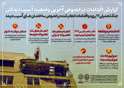 گزارشی از اقدامات شهرداری منطقه ۱۷ در خصوص آخرین وضعیت ساختمان‌های آسیب دیده