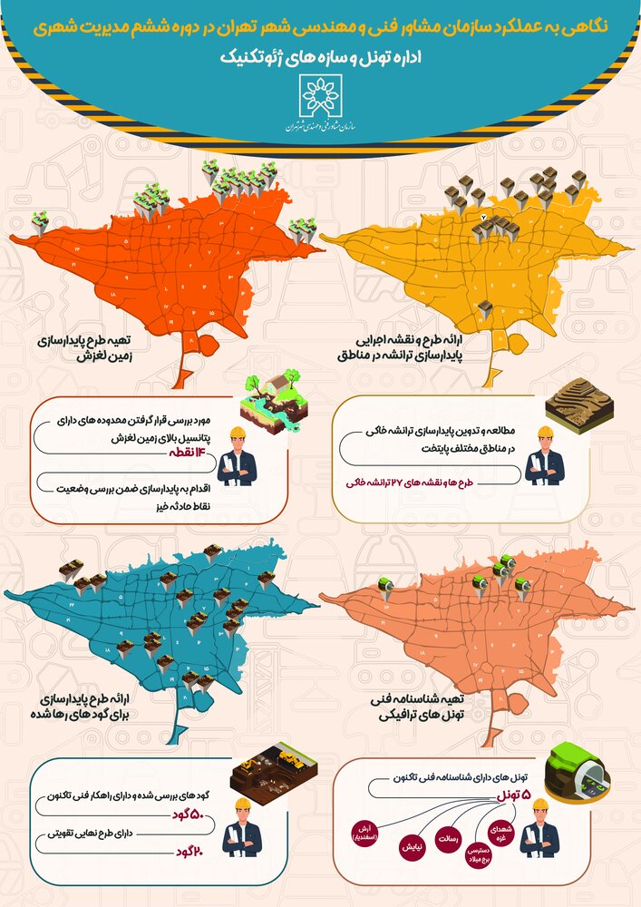 از پایدارسازی گودهای رها شده تا تدوین شناسنامه فنی تونلهای ترافیکی