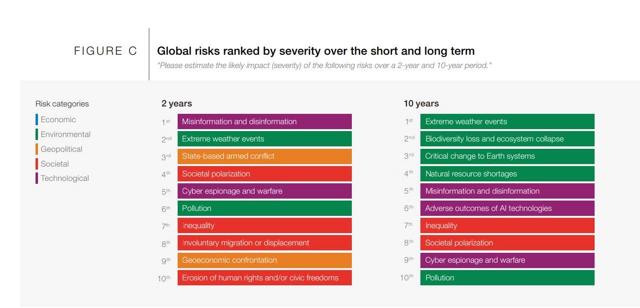 اعتمادسازی با سواد رسانه ای در بحران