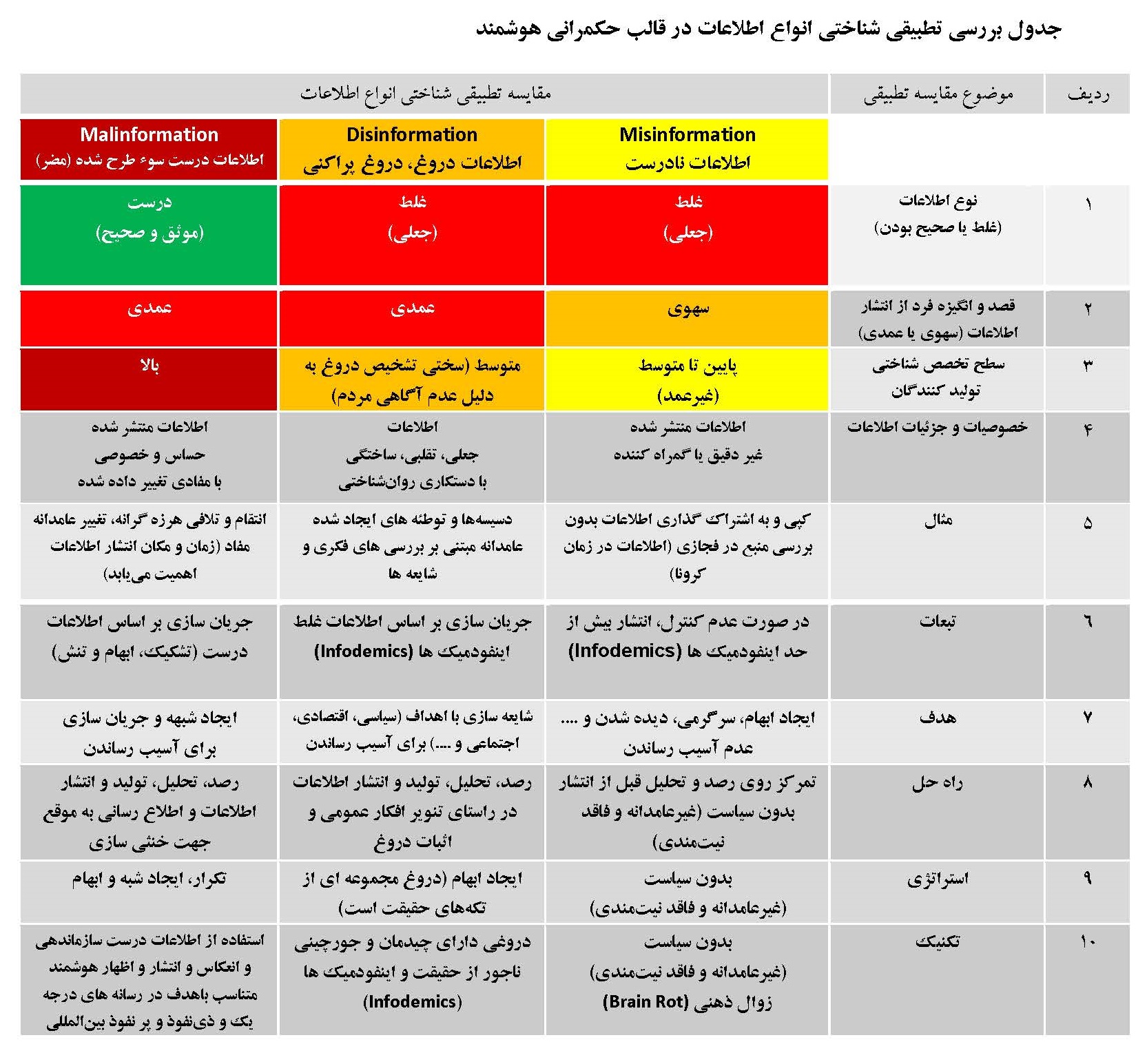 اعتمادسازی با سواد رسانه ای در بحران