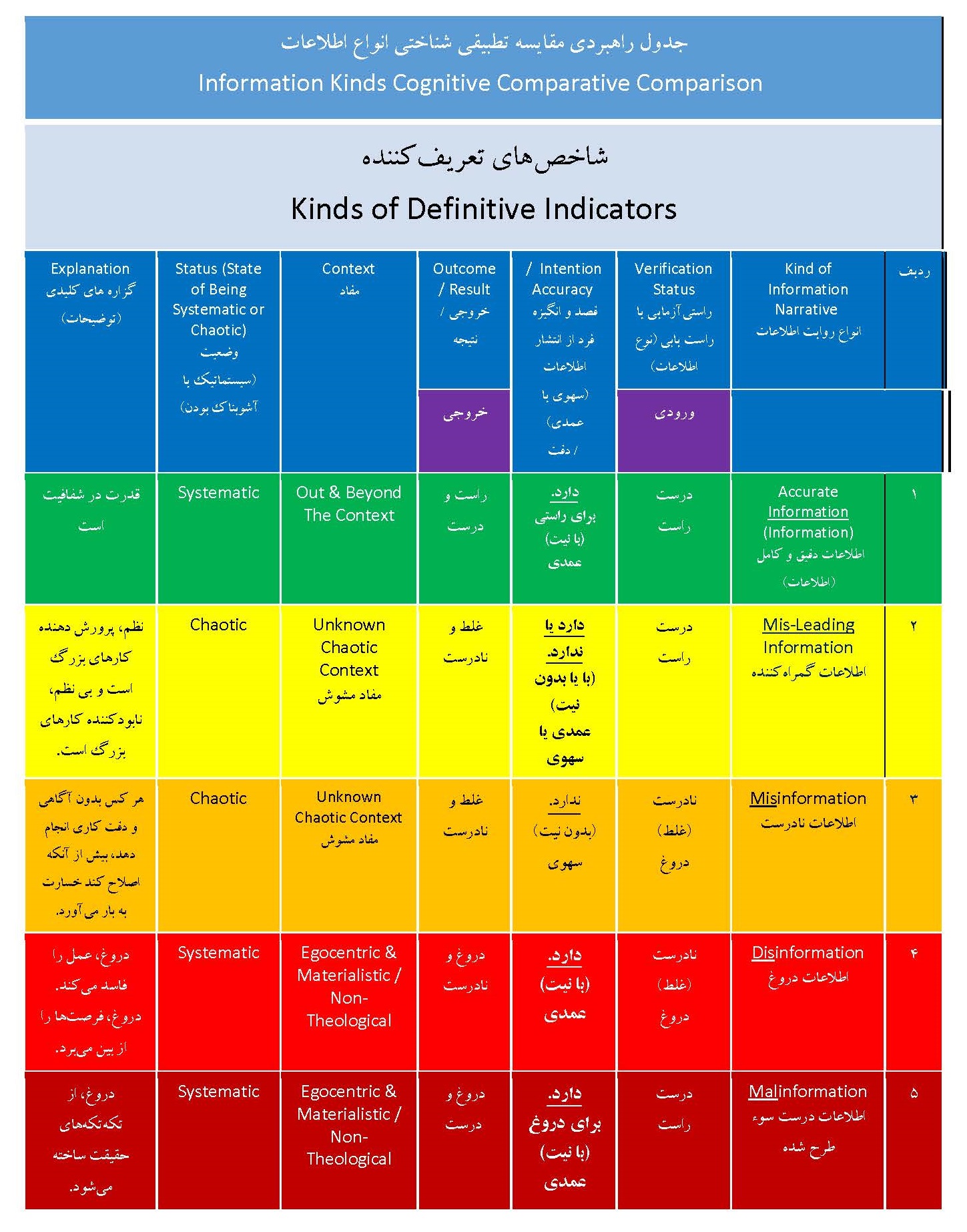 اعتمادسازی با سواد رسانه ای در بحران