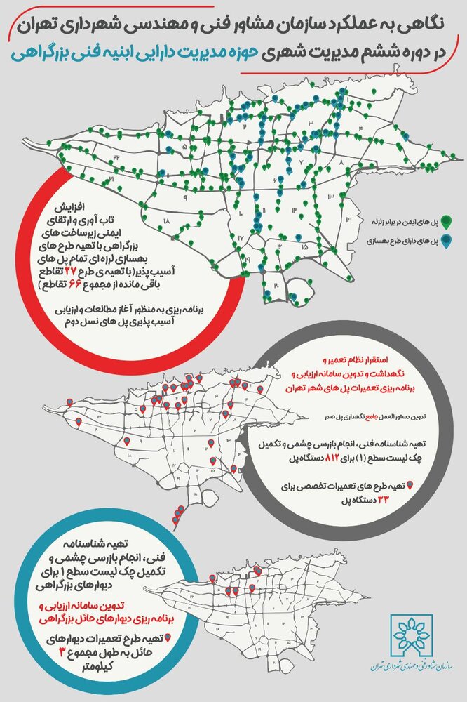 تدوین طرح‌های مقاوم‌سازی و تعمیرات تخصصی برای ۶۰ پل و تقاطع غیرهمسطح تا پایان سال
