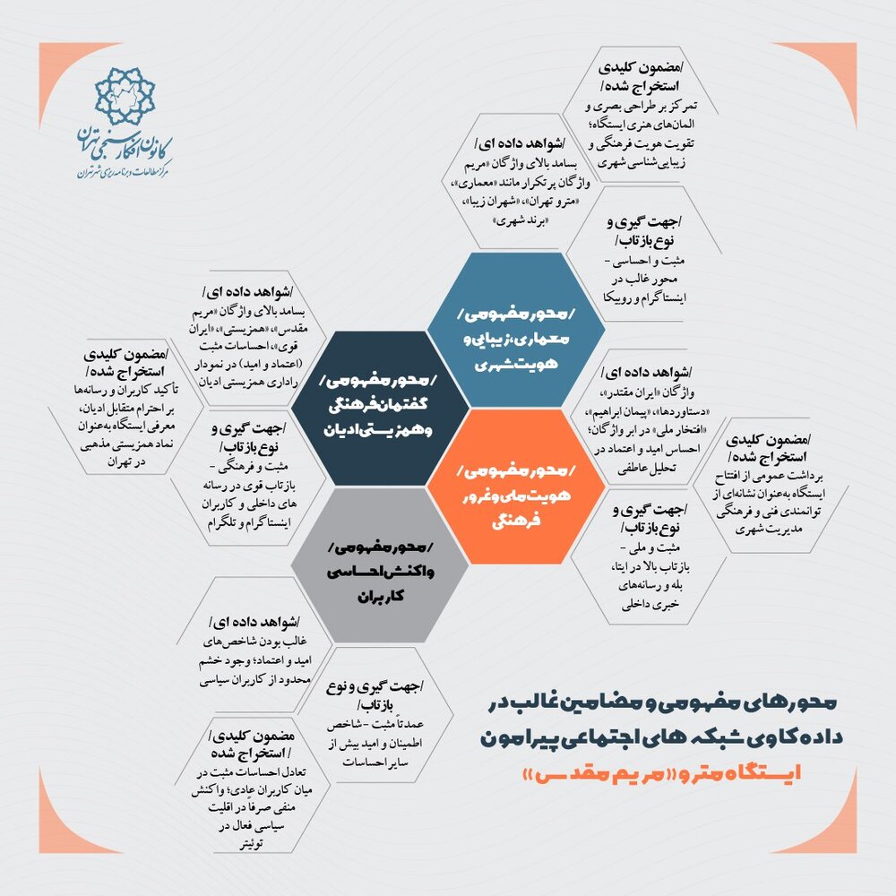 بازتاب گسترده ایستگاه مترو «مریم مقدس» در شبکههای اجتماعی و رسانههای جهان