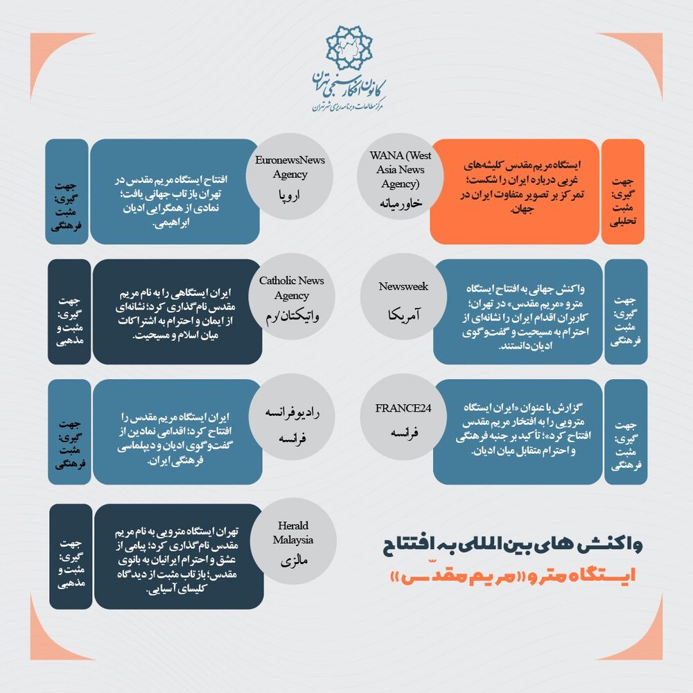 بازتاب گسترده ایستگاه مترو «مریم مقدس» در شبکههای اجتماعی و رسانههای جهان
