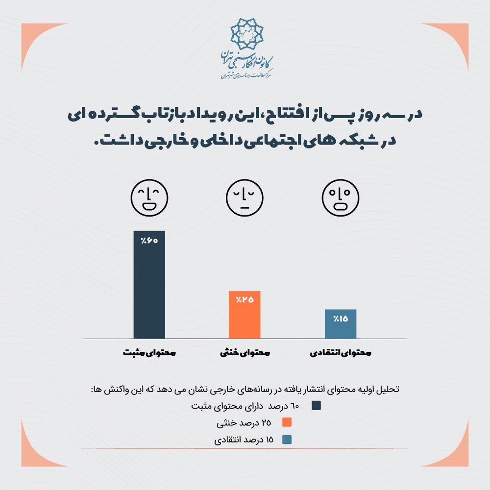 بازتاب گسترده ایستگاه مترو «مریم مقدس» در شبکههای اجتماعی و رسانههای جهان