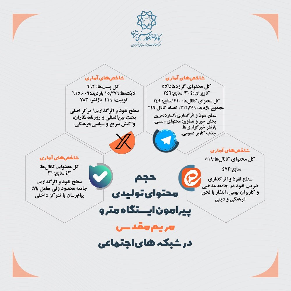 بازتاب گسترده ایستگاه مترو «مریم مقدس» در شبکههای اجتماعی و رسانههای جهان