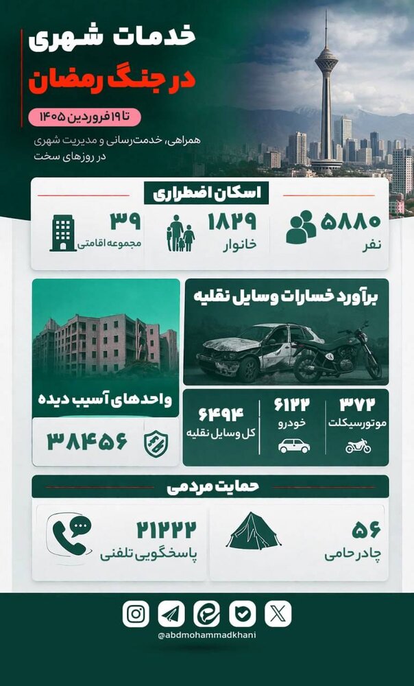 اسکان اضطراری ۵۸۸۰ نفر آسیبدیده جنگ در ۳۹ مجموعه اقامتی تهران