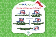 روایت مردم‌محوری مدیریت شهری منطقه ۱۰