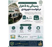 تداوم خدمت‌رسانی اداره درآمد منطقه ۱۱ به ۵ هزار شهروند در شرایط بحرانی