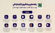 هشدار مدیریت بحران تهران درباره خطر گرمازدگی در مراسم تشییع رهبر شهید