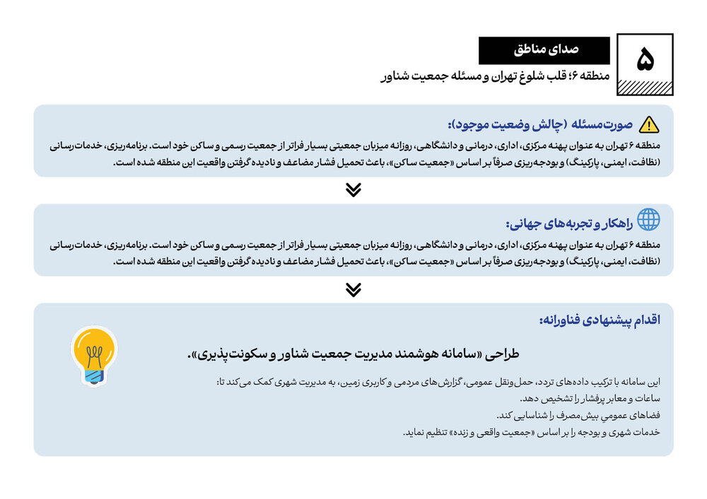 روندنمای فناوری و نوآوری شهری؛ دریچه‌ای به تهران نوین