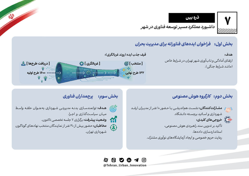 روندنمای فناوری و نوآوری شهری؛ دریچه‌ای به تهران نوین