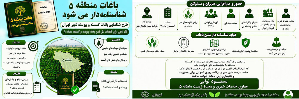 گام نهایی برای شناسنامه‌دار شدن باغات پیوسته و گسسته منطقه ۵؛ هم‌افزایی مدیران برای رفع موانع شناسایی