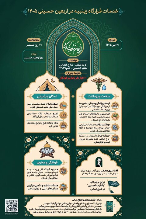 میزبانی از ۱۰ هزار بانو و کودک زائر؛ کارنامه جامع خدمات قرارگاه زینبیه در اربعین ۱۴۰۵