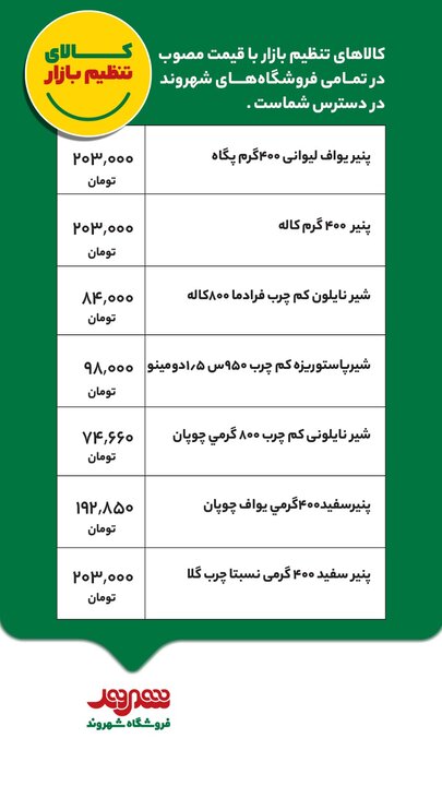 عرضه کالاهای تنظیم بازار با قیمت مصوب در فروشگاه‌های شهروند