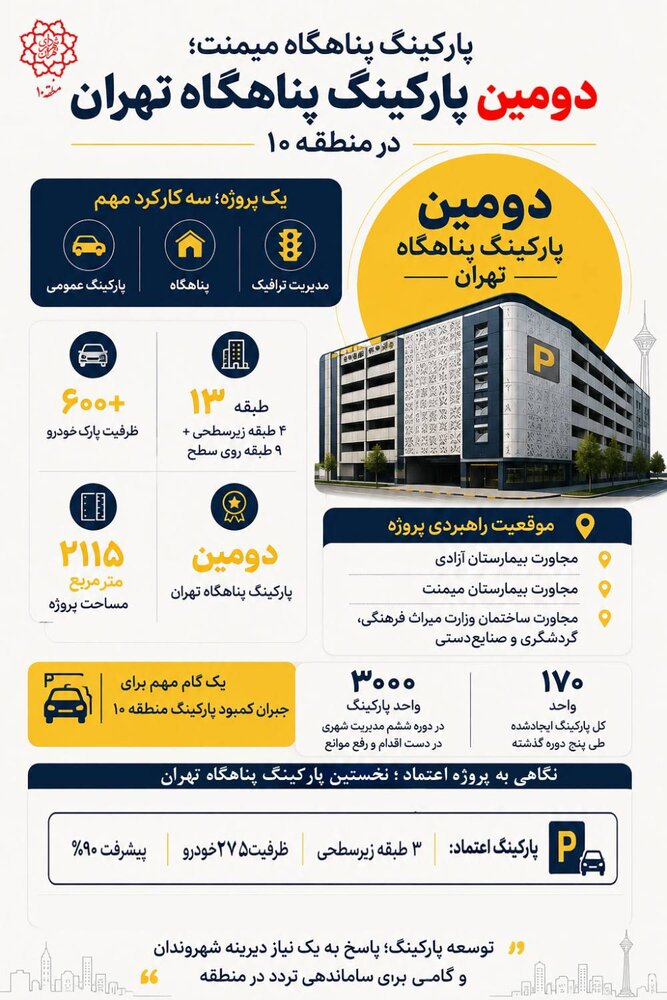 اخ الصنایع خبرداد: موافقت با احداث دومین پارکینگ پناهگاه تهران در منطقه ۱۰