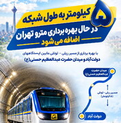 ۵ کیلومتر به طول شبکه در حال بهره‌برداری مترو تهران اضافه می‌شود