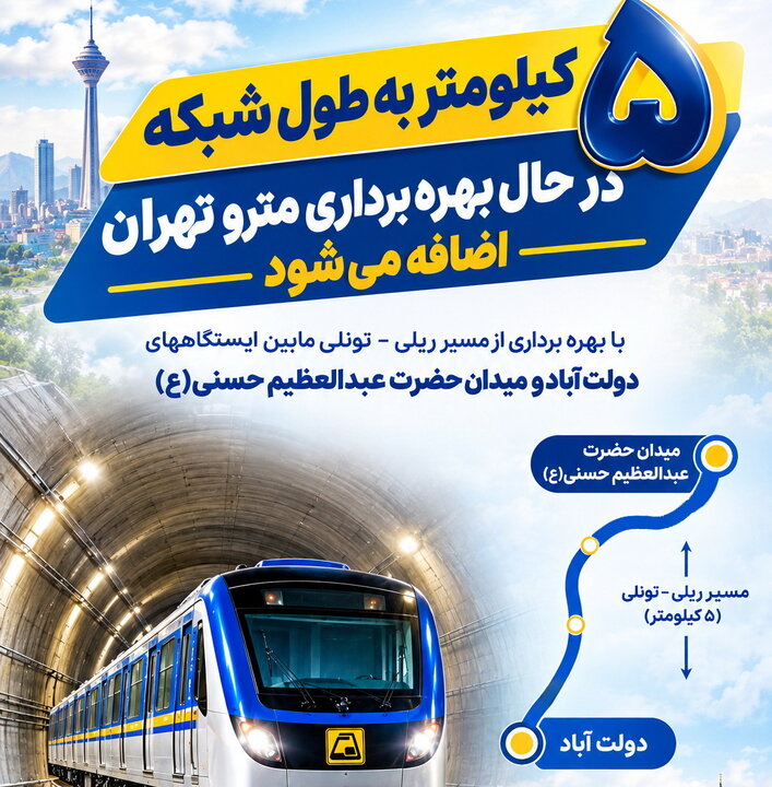 ۵ کیلومتر به طول شبکه در حال بهره‌برداری مترو تهران اضافه می‌شود