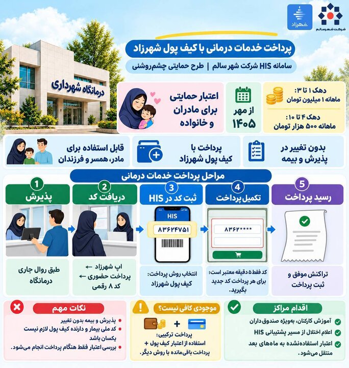 پرداخت هزینه خدمات درمانی با کیف پول شهرزاد در درمانگاه‌های شرکت شهر سالم امکان‌پذیر شد