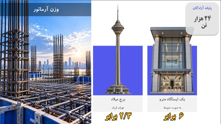 سازه‌ای چند برابر برج میلاد در تهران شکل می‌گیرد